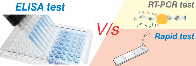 ELISA 测试优于快速或 RT-PCR 测试