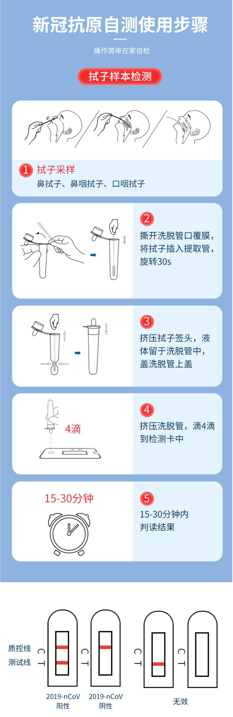 抗原自测使用步骤