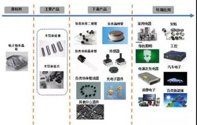 国内硅片厂商迎来黄金期,中晶股份募投年产1060万片单晶硅片项目